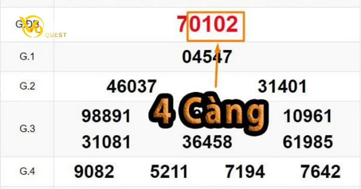 Đề 4 Càng Ăn Bao Nhiêu? Cách Tính Tiền Trúng Đề Tại V9Bet 2 Những Lưu Ý Quan Trọng Khi Tính Tiền Đề 4 Càng